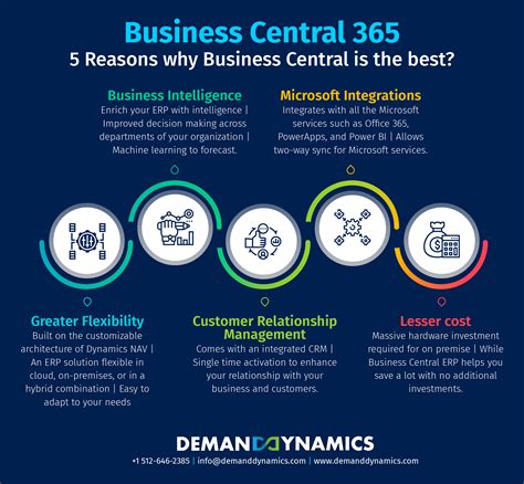 Microsoft Dynamics 365 Business Central 2025 Download Without Password